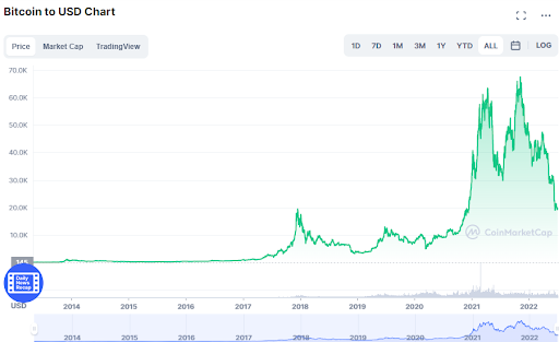 crypto mooning